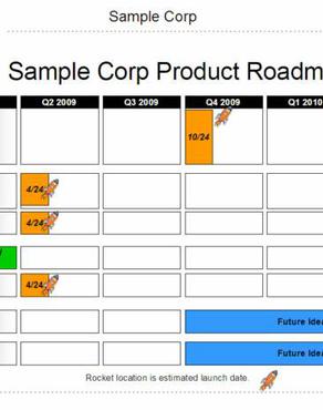Product Release Roadmap